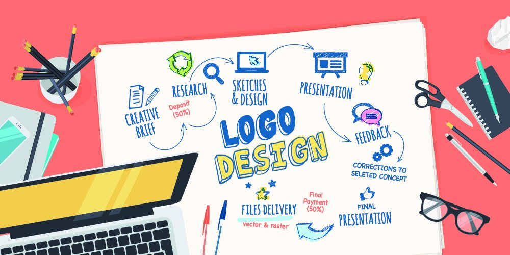 logo design process